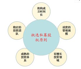 私募股权投资管理 适合的人群特质与职业要求