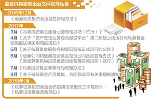 筑牢底线 强化治理 以知情权与利益冲突管理为核心，密织私募基金行业风险防护网