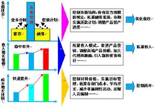 上海浦东科创投资管理 引领科技创新的资本引擎