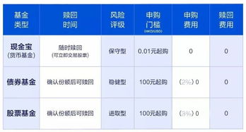 富途三季报深度解析 财富管理持续发力，投资管理构筑坚实护城河