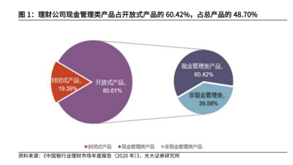 现金管理类理财崛起 规模或破7万亿背后的市场逻辑与投资管理挑战
