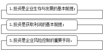 企业投资的意义与特点 中级会计职称财务管理知识点解析