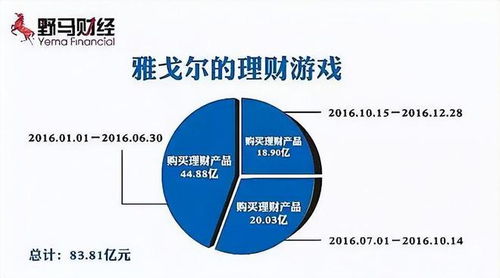 美邦与雅戈尔 浙商巨头的6亿房地产投资管理新布局